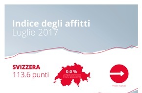 homegate AG: Indice degli affitti homegate.ch: Stagnazione degli affitti in offerta nel luglio 2017 e retrospettiva semestrale 2017