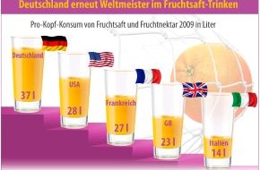 VdF Verband der deutschen Fruchtsaft-Industrie: Fruchtsaft - der nachhaltige Genuss (mit Bild)