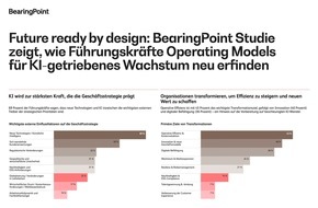 BearingPoint GmbH: BearingPoint-Studie zeigt, wie Top-Unternehmen ihr Target Operating Model in Zeiten von KI, sich &auml;ndernder Kundenerwartungen und geopolitischen Unsicherheiten neu gestalten