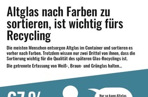Initiative "Mülltrennung wirkt": Umweltfreundlich ins neue Jahr: Tipps für die Entsorgung von Altglas