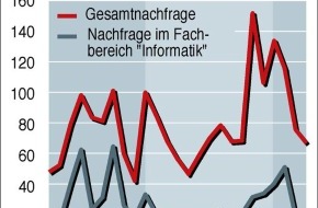 Edusys AG: Weiterbildung in der Schweiz: War der Aufschwung nur ein Strohfeuer?