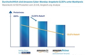 Vergleich.org: Lohnen sich Amazons Angebote zum Black Friday? (FOTO)