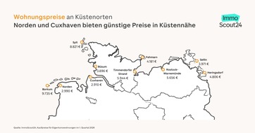 Kaufpreise an Nord- und Ostsee:  Sylt dominiert bei H&auml;usern, Borkum bei Wohnungen