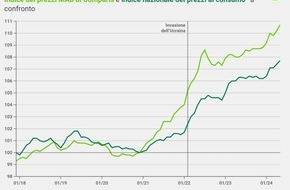 comparis.ch AG: Comunicato stampa: Indice MAb: forte aumento degli affitti