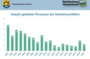 Polizeiinspektion Stralsund: POL-HST: Verkehrsunfallstatistik 2019 der Polizeiinspektion Stralsund (Landkreis Vorpommern-Rügen)