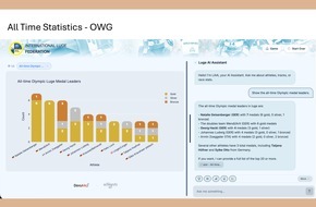 FIL - Internationaler Rodel Verband: Rodel KI-Assistentin LAIA startet kurz vor Milano Cortina 2026