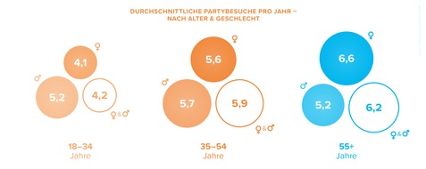 JOYclub: Event-Report 2024: So leben sich Frauen in erotischer Partyszene aus