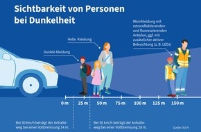 Deutsche Gesetzliche Unfallversicherung (DGUV): Sicher zur Arbeit bei Eis und Glätte