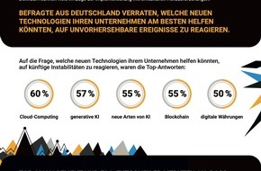BlackLine Systems GmbH: Fast 30 Prozent der deutschen CFOs haben laut BlackLine-Umfrage kein volles Vertrauen in die Finanzdaten ihres Unternehmens (BILD)