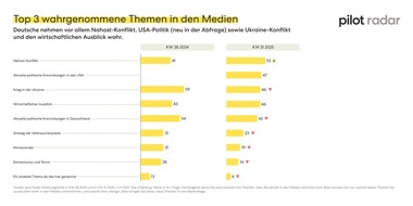 pilot Agenturgruppe: Pressemitteilung – pilot Radar: Deutsche wollen klare, transparente und ehrliche Kommunikation seitens der Politik