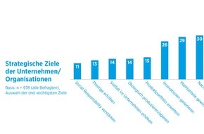 Hays AG: HR-Report 2022 / Fachkräftemangel: Unternehmen optimieren Prozesse statt Arbeitskultur