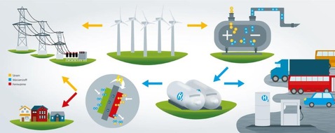 BAM Bundesanstalt für Materialforschung und -prüfung: Wasserstofftechnologien an der BAM - Sicherheit im Fokus