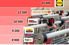 filialsuche.ch: filialsuche.ch: Schweizer suchen am häufigsten nach Lidl und Hornbach