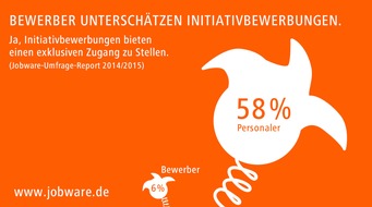 Jobware GmbH: Bewerber unterschätzen Initiativbewerbungen / Jobware-Umfrage-Report: Viele vertane Chancen bei der Jobsuche