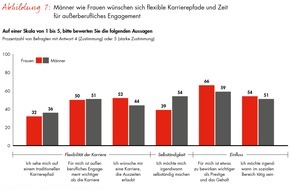 Bain & Company: Bain-Studie zur Work-Life-Balance / Abschied vom Aufstieg um jeden Preis