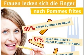 Agrarfrost GmbH & Co. KG: Deutschlands erste Pommes frites Umfrage / Frauen lecken sich die Finger nach Pommes frites