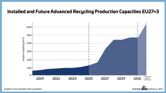 Moving Advanced Recycling from Innovation to Implementation