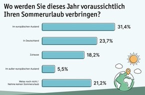 LichtBlick SE: Umfrage: Nach Corona-Lockerungen planen die Deutschen wieder mehr Auslandsurlaube