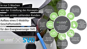 Excubate GmbH: Excubate ermöglicht neues Geschäft im Bereich E-Mobilität für Energieversorger: Aufbau eines neuen Geschäftsmodells in nur 5 Wochen