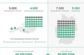 Kofler - Dichtungen: Energiekrise: Wasserkraftwerksbetreiber vor neuen Herausforderungen