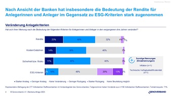 Weltspartag: Kunden der Volks- und Raiffeisenbanken zwischen Trump im Depot und Liquidität auf dem Konto