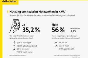 Gelbe Seiten Marketing GmbH: Verschlafen KMU ihre Chance? / Die Mehrheit kleiner und mittelständischer Unternehmen haben den Nutzen sozialer Netzwerke noch nicht erkannt
