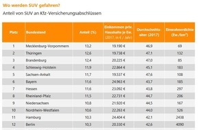 Verivox GmbH: Der Osten fährt SUV