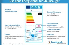 co2online gGmbH: EU-Verordnung ab 1. September: Neue Regeln und Energielabel für Staubsauger - was haben Verbraucher davon? / Haushalte gesucht für Test neuer Geräte im Wert von rund 6.000 Euro (mit Infografik) (FOTO)