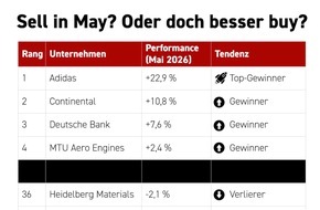 XTB: Vergessen Sie "Sell in May", aber machen Sie Ihr Depot fit f&uuml;r den Sommerurlaub