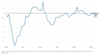 Leibniz-Institut für Finanzmarktforschung SAFE: Mögliche US-Zölle verunsichern die DAX-Konzerne nicht