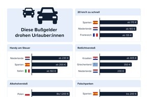 rightmart GmbH: Mit dem Auto im Ausland: Diese Verkehrsverstöße werden teuer