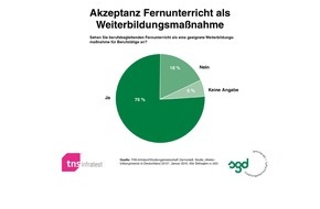 Studiengemeinschaft Darmstadt SGD: Personalchefs unterstützen Fernunterricht (mit Bild)