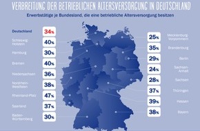 AXA Konzern AG: AXA Deutschland-Report 2017: Betriebliche Altersversorgung ausbaufähig