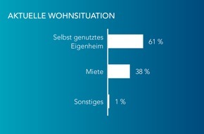 Simon - Kucher & Partners: Zweitkäufer werden zur wichtigsten Zielgruppe