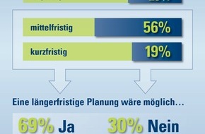 CosmosDirekt: Flexibilitätsstudie: "Mittelfristig" ist die neue Zeitrechnung (BILD)