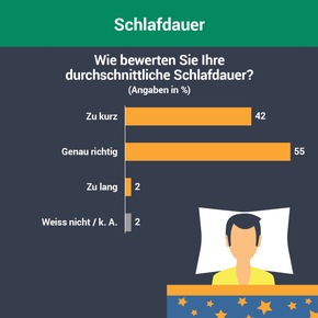So schläft Deutschland - Umfrage zur Schlafqualität und Tipps für einen gesunden Schlaf