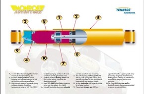 Tenneco Automotive: Die neue Art, ein Offroad-Fahrzeug zu fahren: MONROE ADVENTURE(TM) - Freiheit, Sicherheit und Komfort