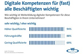 TÜV-Verband e. V.: VdTÜV-Presseinfo: Digitale Kompetenzen in allen Berufsgruppen wichtig