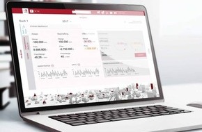 Trianel GmbH: Trianel DESK: Vom Kundenportal zur integrierten Steuerungsplattform für Handels- und Vertriebsfunktionen