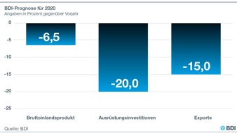 BDI Bundesverband der Deutschen Industrie: BDI stellt neue Konjunkturprognose vor: "Corona-Krise trifft die Wirtschaft weltweit mit voller Wucht"