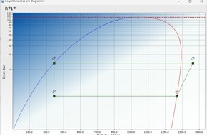 GEA Group Aktiengesellschaft: GEA AWP expands design program – ValveCalc 9.0 for industrial refrigeration and heating technology