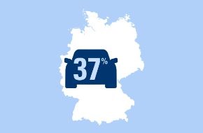 CosmosDirekt: "Unter Strom": 37 Prozent der deutschen Autofahrer können es sich vorstellen, ein Elektroauto zu kaufen.