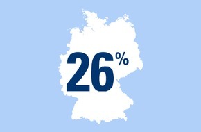 CosmosDirekt: Ab auf die Piste: 26 Prozent der Deutschen sind Wintersport-Fans