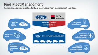 Ford Motor Company Switzerland SA: Ford und ALD Automotive gründen gemeinsames Unternehmen für integrierte Flottenmanagement-Angebote
