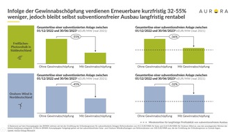 Einladung Zum Aurora Renewables Summit / Erneuerbare Energien Im ...