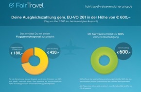 FairPlane: Mit FairTravel 100 % der Entschädigung bei Flugverspätung erhalten! - BILD
