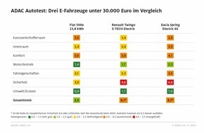 ADAC: Falsche Sicherheit: Gurtadapter für Schwangere / Vier