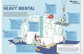BGHW - Berufsgenossenschaft Handel und Warenlogistik: Psychische Belastung im Unternehmen / Erkennen und beheben / Beispiele aus der Praxis / Ausbildung psychologischer Erstbetreuer / Unterstützung durch die BGHW