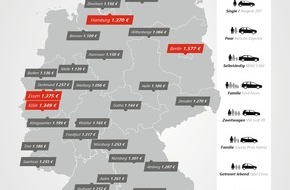 Verti Versicherung AG: Bundesweite Studie belegt: Bei Kfz-Versicherungen bestehen Preisunterschiede von bis zu 350 Prozent (FOTO)