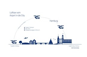 Porsche Consulting GmbH: Lufttaxis im Anflug auf Hamburg / Hafenstadt wird Testregion - Fördermittel vom Bundesminister